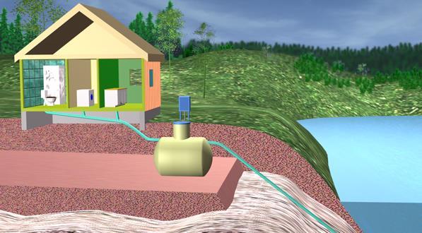 3.2 Minirenseanlegg Figur 3. Prinsippskisse av minirenseanlegg. Vannet renner fra bolig til minirenseanlegget som i de fleste tilfeller består av en eller flere tanker.