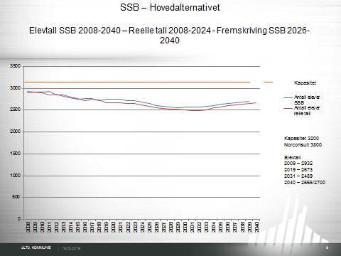 SSB beskriver i sine prognoser usikkerhet, og de ber kommuner gjøre selvstendige vurderinger.