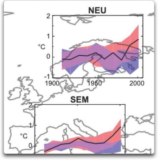 Climate Gate Nord Europa Temperaturutvikling