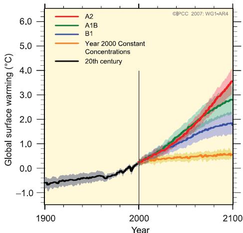 alternativet Den globale temperaturen har stagnert.