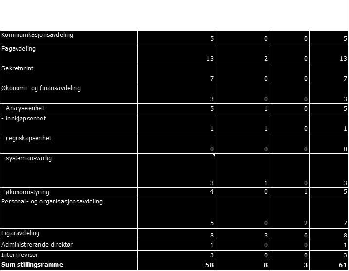 Helse Vest RHF