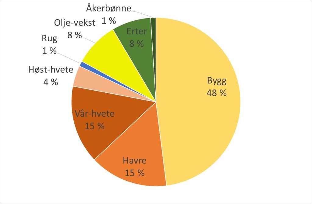 Eksempel 2 ulike regioner, mulig