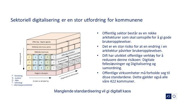 Virksomhetsarkitektur KS Det vil gi store gevinster for kommunene om samhandling med statlige virksomheter tar utgangspunkt i en felles arkitektur.