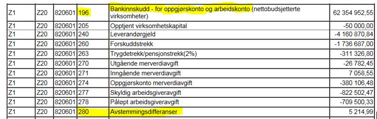 Avstemmingskontroll Norges Bank før innrapportering Ensartet bruk av artskonto 196 Bankinnskudd for oppgjørskonto og arbeidskonto INN/UT Virksomhetene må bokføre i henhold til standard kontoplan