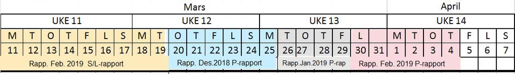 Korte frister for innrapportering i starten av 2019 Foreløpig datoer, endelige datoer vil komme i R-11/2018 Innrapportere desember 2018, mellom 20. 22.
