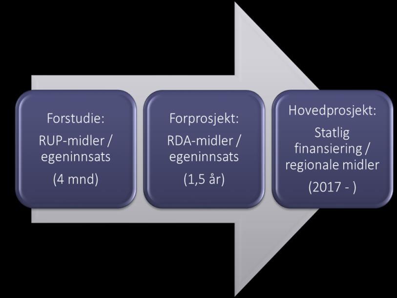 MÅL FORSTUDIE (den omsøkte fasen): Prosjektet Kystbyregion Troms skal forankres hos aktører innenfor næringsliv, politikk og offentlig sektor.