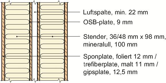 Tarkett IQ Granit i henhold til EN 649 Linoleum belegg av typen Tarket Veneto XF 2,5 mm i henhold til EN 686 Belegg etc.