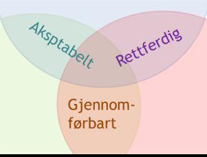 Tre faser for å komme fram til bærekraftige løsninger 1.