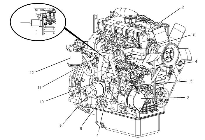 SU8311-01 15 Produktinformasjon Modelloversikt Fig. 11 Foran og høyre side på motor 404D-22T (1) Stoppmagnet for drivstoff (2) Injektor nr.