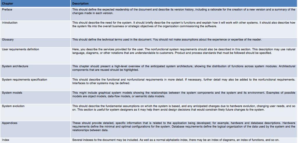 Acceptance Criteria/Interaction Scenarios Validation/Verification Requirements Considerations (Assumption made about the software, End users, Existing systems, Environment, Limitations) Other