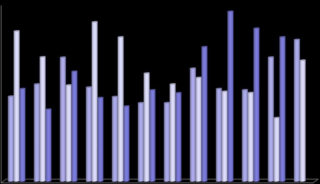 Lastemengde i tonn for transport av petroleumsprodukter fra og med 0.0.202 til og med 30.