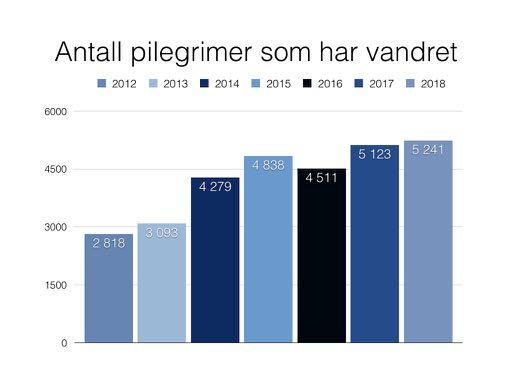 DKS kan gi gode tall, mens tall vil være fallende dersom tilbudet påfølgende år ikke videreføres (dette gjelder f.eks. Groruddalen/Oslo øst, noe vi så i 2017).