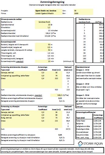 Beregning av avrenning Beregning av dimensjonerende nedbør Rasjonell metode forenklet men brukes av de fleste Gjentaksintervall