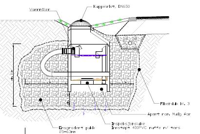 infiltrerer ca 1,3 l/s (fra