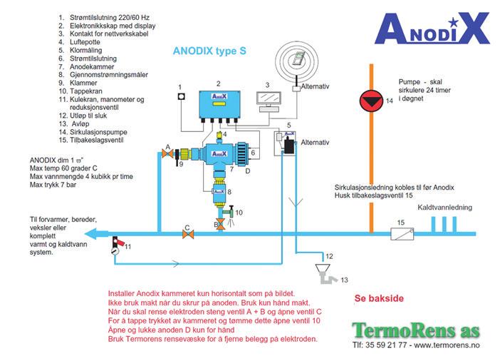 TermoRens as leverer alle typer anlegg for fjerning bakterier, men når det gjelder å fjerne legionella har metoden anodisk oksidasjon vist seg suveren.
