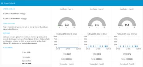 prediktivt vedlikehold og kobling til kroppsbårne sensorer for velferdsteknologi. 4 stk. CO2 sensor 21 stk.