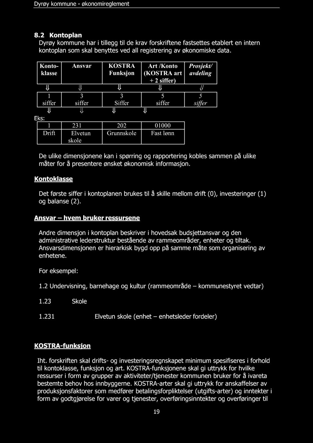 8.2 Kontoplan Dyrøy kommune har i tillegg til de krav forskriftene fastsettes etablert en intern kontoplan som skal benyttes ved all registrering av økonomiske data.