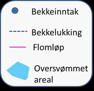 Oppstuving av vann, skader på boligeiendommer og hageanlegg.