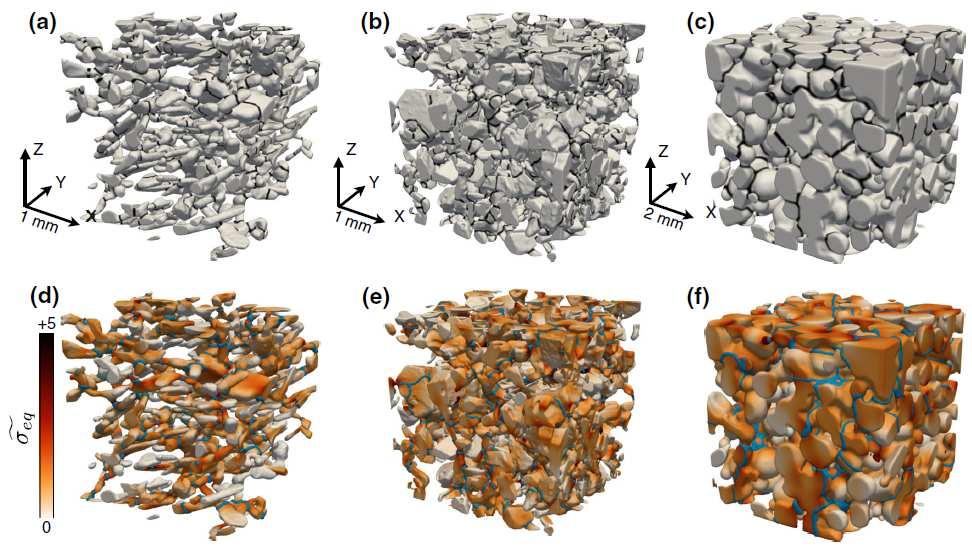 Microstructure-based modelling 10 Use of µ-tomography images as inputs to numerical simulations Hagenmuller et al., Granul. Mat.