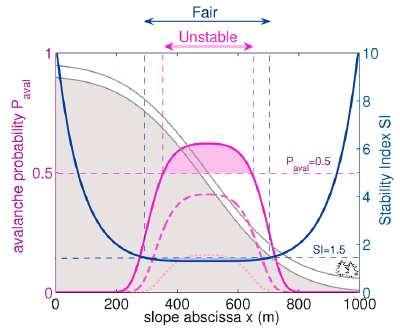 Avalanche propensity 15 =0.8 kpa =0.