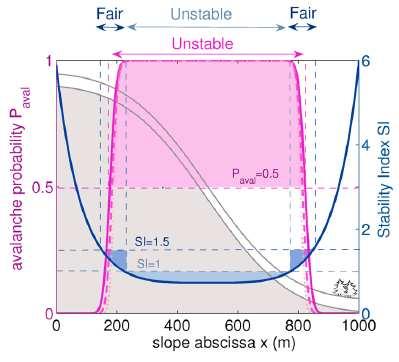 heterogeneity correlation length play a