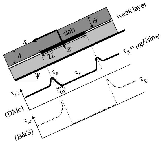 Super-weak zones 3 Schweizer et al.