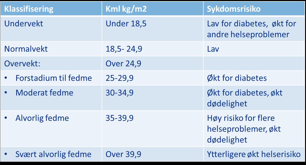 BMI-