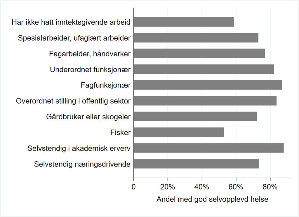 Andel med