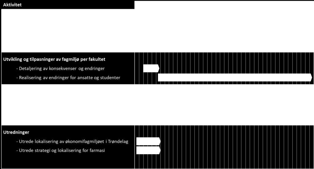 august 2022, da de studenter som tas opp i tre-årige programmer høsten 2019 skal ha fullført sin utdanning.