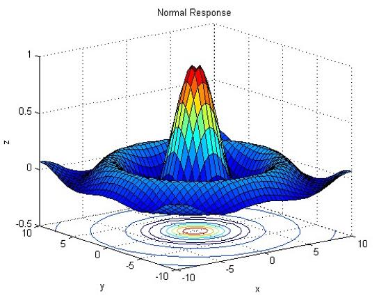 En liten programmerbar datamaskin (NXT brick) som kan lese sensorene og styre motorene etter ditt ønske, som utgjør selve hjernen i systemet MATLAB/Simulink MATLAB er en svært omfattende