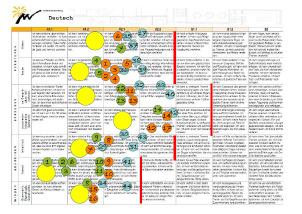 Sprachenportfolios). Kompetenzraster stecken einen Horizont ab, ein Ziel welches du erreichen möchtest. Wichtig Lese selektiv, du musst nicht das ganze Kompetenzenraster auswendig wissen... 3.