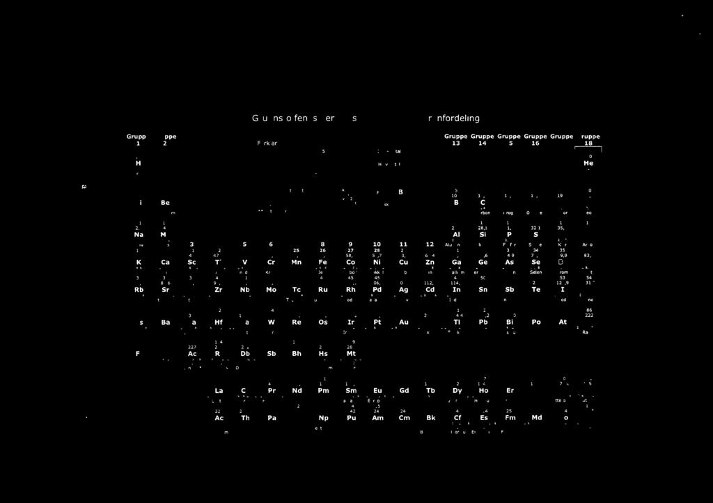 Lantanoider I, Lithium Beryllium Aktinoider Li Be isotopen Atomnummer Atommasse Symbol Eletronfordellng Navn Gruppe Gruppe Gruppe Gruppe Gruppe Gruppe 3 4 5 6 7 8 Ikke-metail 4,0 Halvmetall He Metall