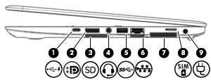 2 Bli kjent med datamaskinen Høyre Komponent Beskrivelse (1) USB Type-C-ladeport Kobler til en USB-enhet med en type-c-kontakt.