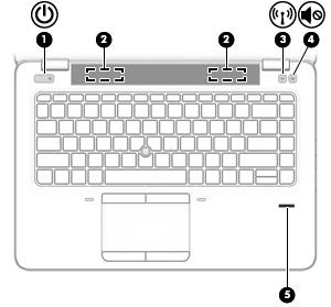 Knapper, høyttalere og fingeravtrykkleser Komponent Beskrivelse (1) Av/på-knapp Når datamaskinen er av, trykker du på knappen for å slå datamaskinen på. (2) Høyttalere Brukes til å frembringe lyd.