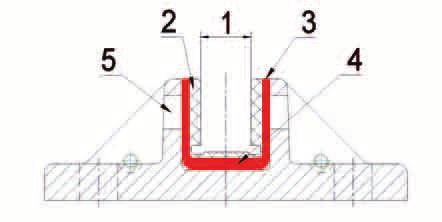 Spring loaded sliding guide PEC 1.