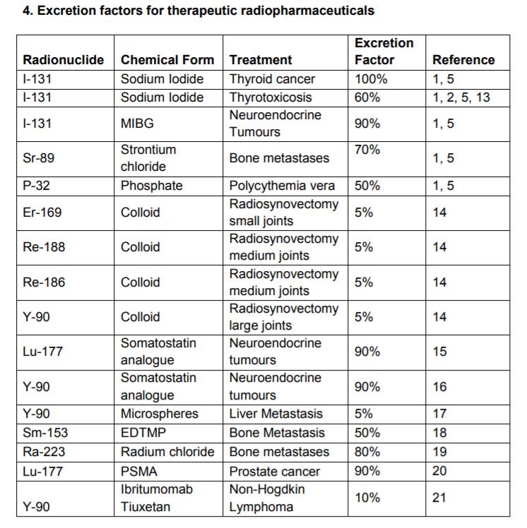 Utslippsfaktorer fra IPEM-notat 2018 Tabeller er hentet fra «IPEM Advice Notice: Excretion factors: the precentage of administered radioactivity released