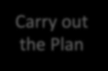 Plan Carry out