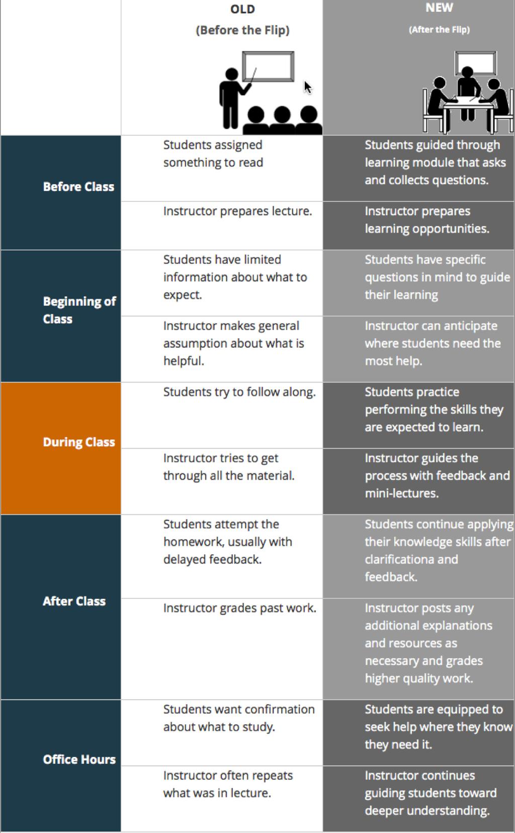 Flipped Classroom (