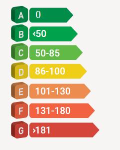 Gjelder fra: PERSONBIL: Modellbekrivele Motor Co2 g/km Akelavtand Noxutlipp Miljømerking Regitreringavgift inkl vrakpant Kundepri inkl. avg.