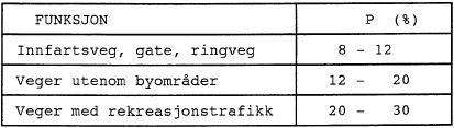 forhold. Kapasiteten på Kv3134 er trolig en del mindre enn dette.