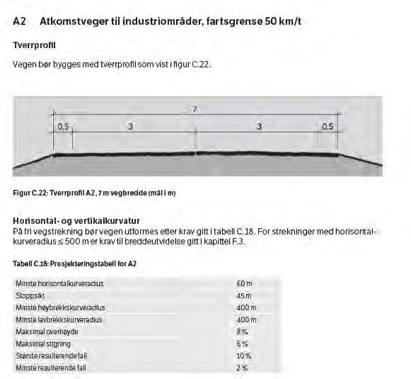 Figur 5 Utklipp fra Statens vegvesen sin håndbok N100 Veg- og gateutforming