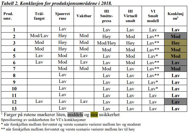 Vurdering fra