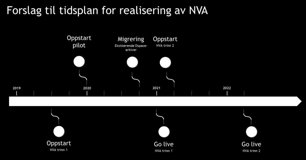 Forslag til tidsplan for realisering Figuren nedenfor viser forslag til tidsplan for realisering av de ulike deloppgavene beskrevet ovenfor, med antatt