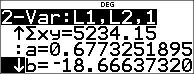 66637321 er modell for den lineære trenden til dataene.