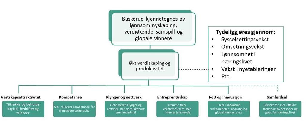 REGIONAL PLAN FOR