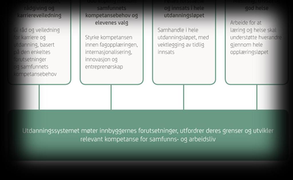 Formål med Regional plan for