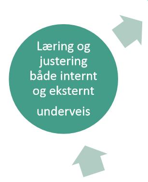 OPPSUMMERING FORBEDRINGER I PARTNERSKAPET Få, men viktige møter Fra informasjon til kunnskap og beslutninger Bedre oppmøte og forankring i organisasjonene Verdiskapingsteamene bidrar med saksgrunnlag