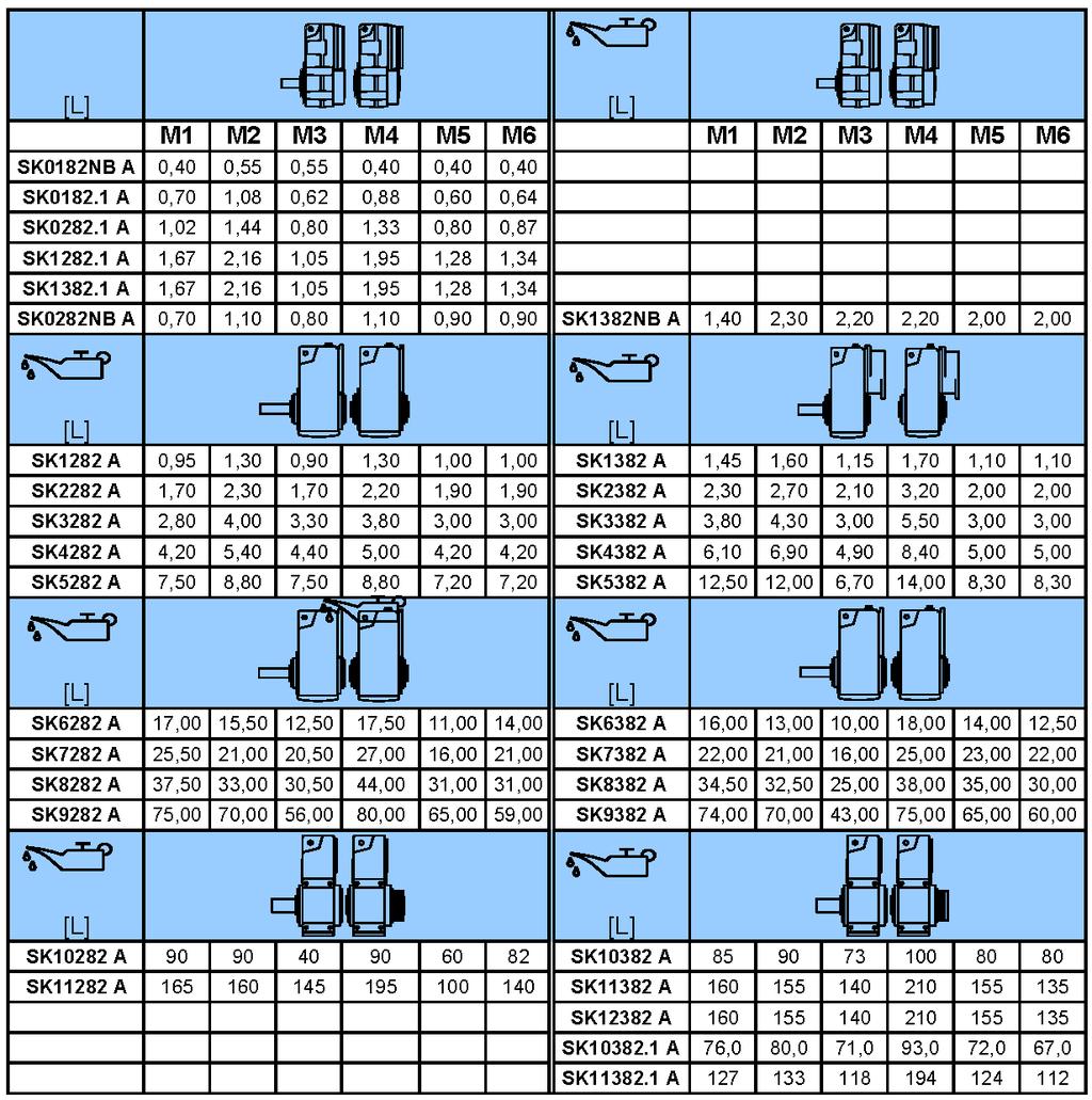 7 Vedlegg Tapp-/parallelgir Tabell 10: