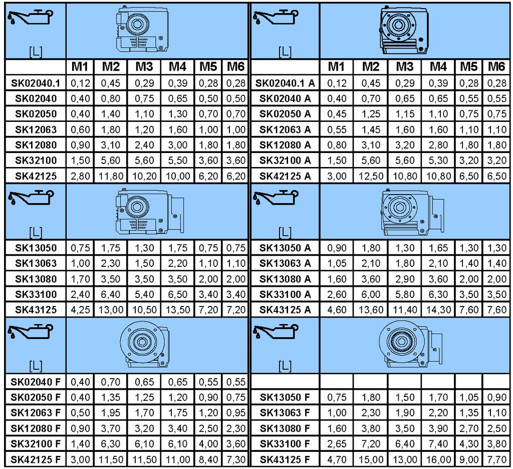 7 Vedlegg Tannhjul-snekkegir Tabell 12: