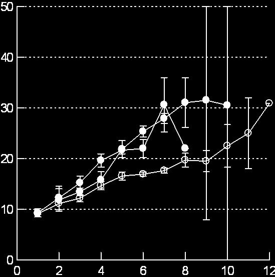 Lengde (cm) Lengde (cm) 1 % % 6 % % 2 % % 199 1999 2 22 2 26 2 21 213 21 Figur 2 Prosentvis fordeling av røye og ørret i garnfangster fra strandsonen i Storvatn i tidsrommet 199-21..1.2 Vekst før og etter uttynningsfiske Både røye og ørret vokser bedre i 213 og 21 enn ved oppstart av uttynningsfiske (figur 3).